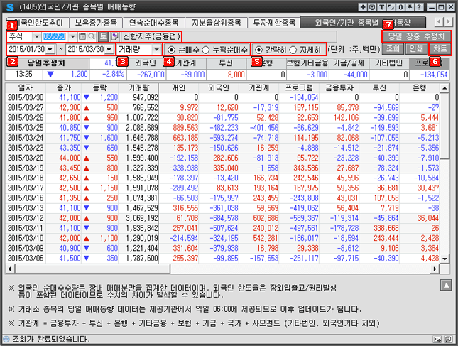 외국인/기관 종목별 매매동향 메인