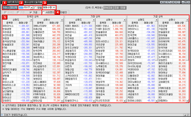 투자주체별 매수상위1(일자별) 메인