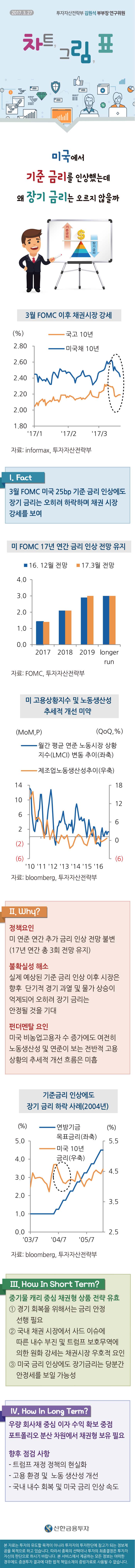 차.림.표]미국기준금리 인상에도 왜 장기금리는 오르지 않을까