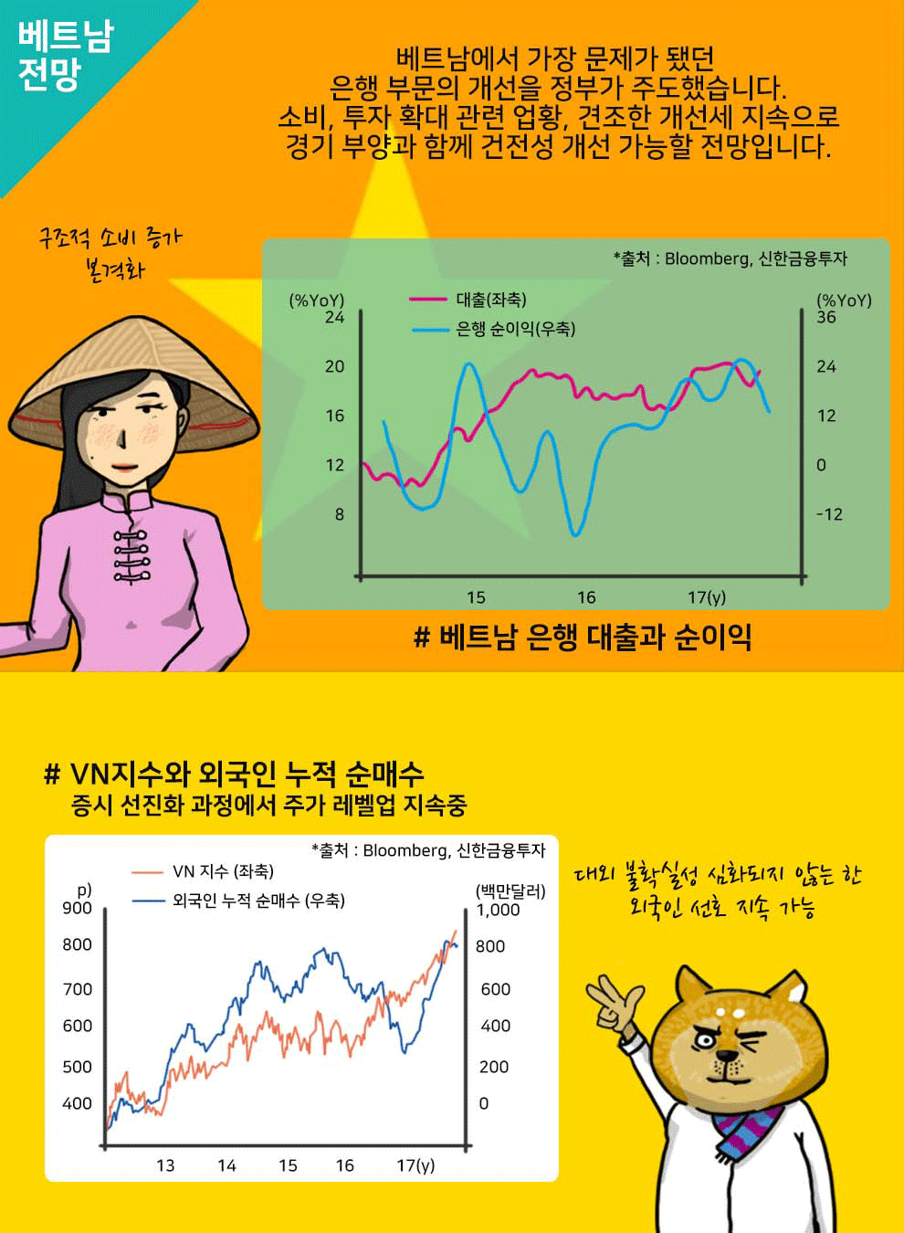 신한금융투자